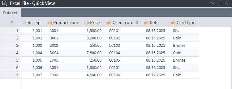 Imported dataset