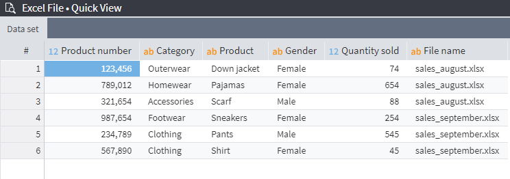 Resulting dataset