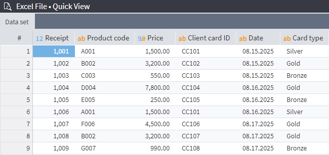 Imported dataset