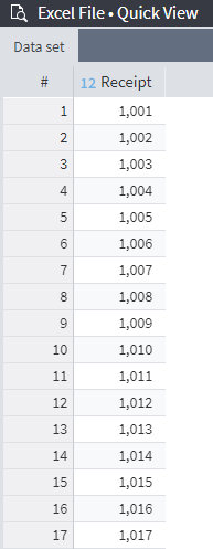 Imported dataset