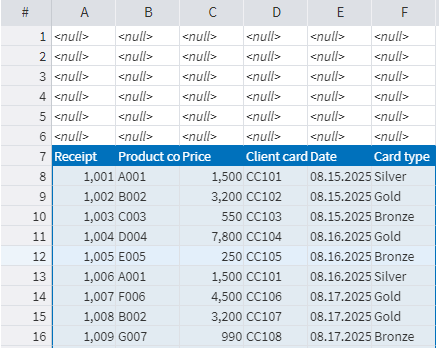 Original data view