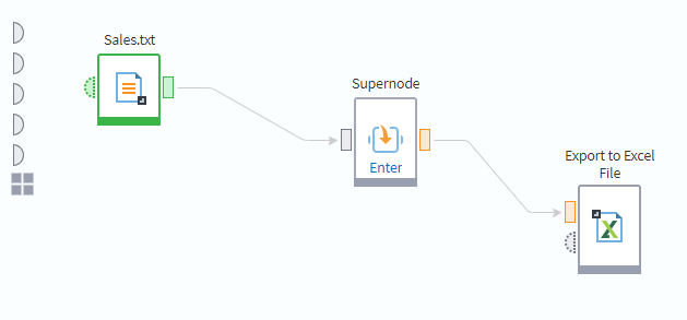 Transformation of the Block of Nodes to the Supernode