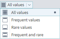 Possible values