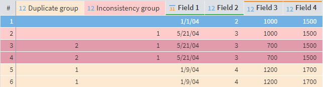 Duplicates and inconsistencies in the main table