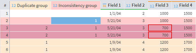 Highlighting an inconsistency group