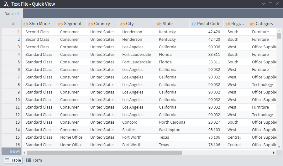 Quick View of Data