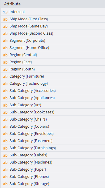 Table representation mode.