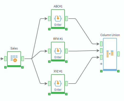 Concurrency of workflow branches execution.